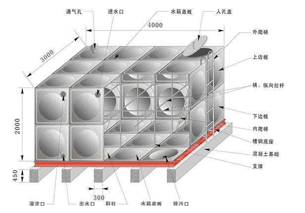 不銹鋼圓柱形水箱和不銹鋼球形水箱有什么區別？